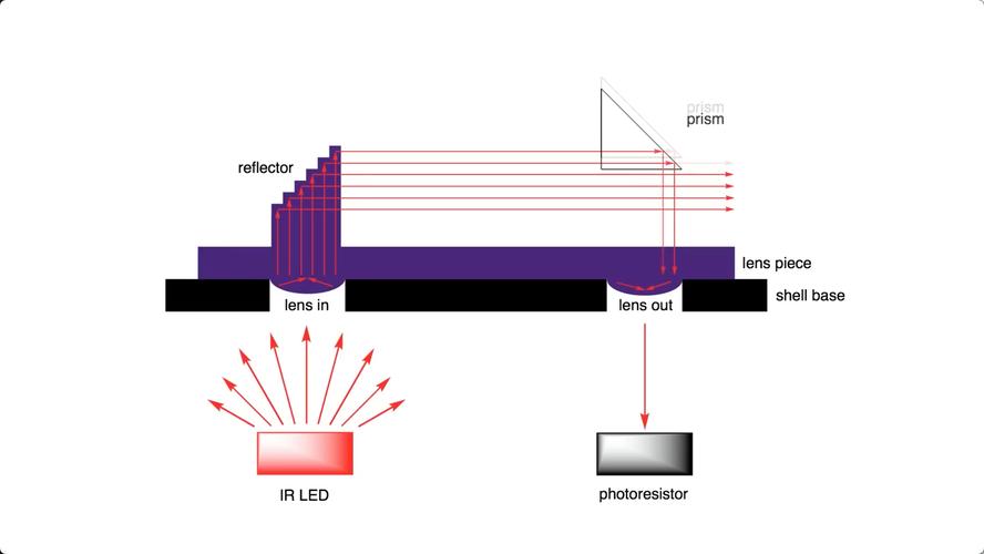 TrueDepth技术如何重塑交互体验?-图3 TrueDepth技术如何重塑交互体验?-图3