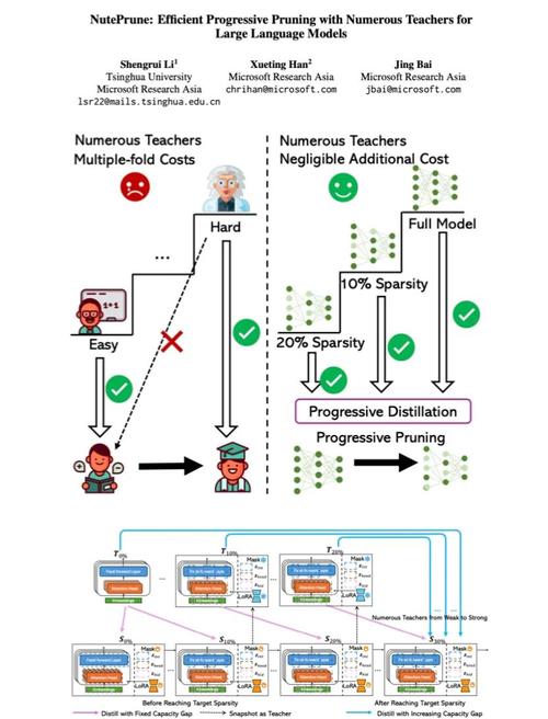 Refarming技术是什么?如何提升网络效率?-图3 Refarming技术是什么?如何提升网络效率?-图3