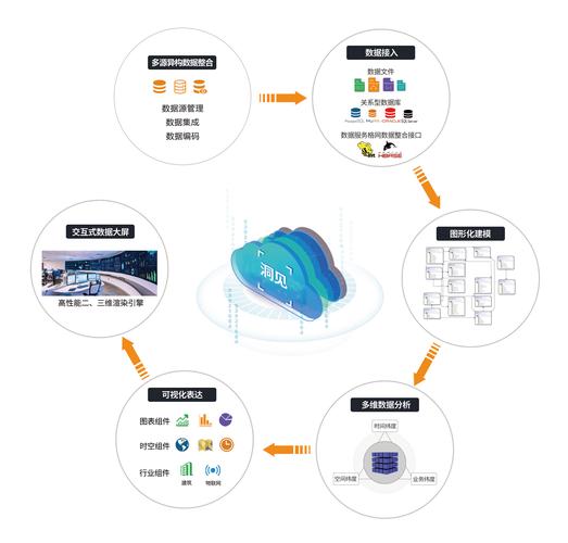 信息互联技术九大技术具体指哪些?-图2 信息互联技术九大技术具体指哪些?-图2