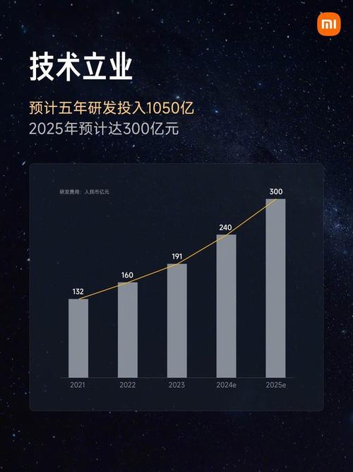 小米无人机2025销量目标能达成吗？-图3