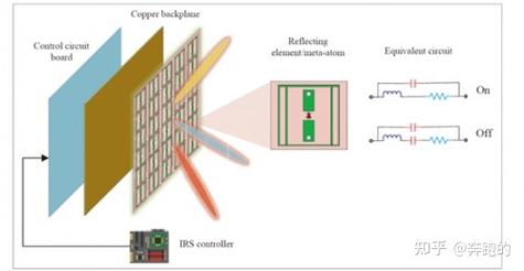IRS与APR技术有何核心差异？-图1