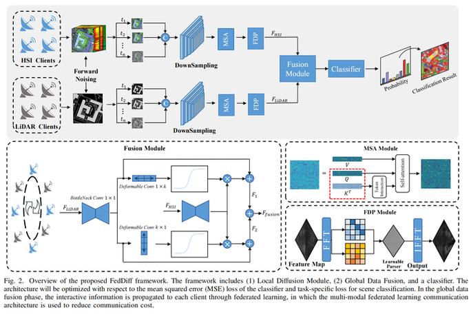 IRS与APR技术有何核心差异？-图2