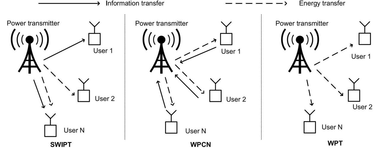 IRS与APR技术有何核心差异？-图3