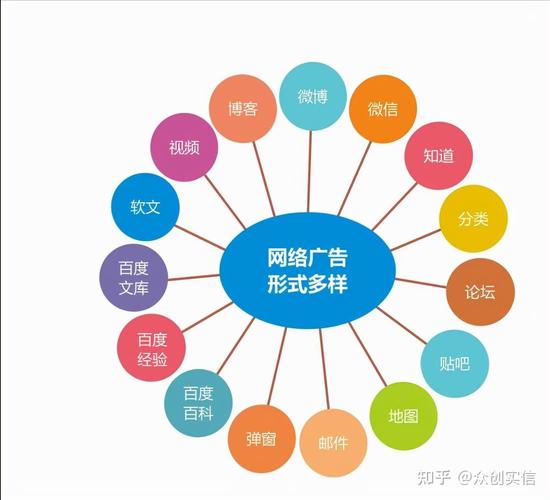 互联网如何重塑网络营销?-图1 互联网如何重塑网络营销?-图1
