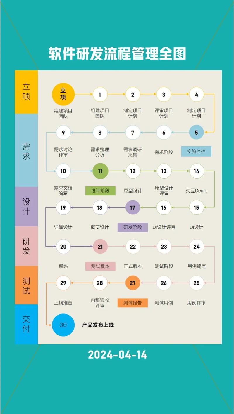 开发App需掌握哪些核心技术?-图2 开发App需掌握哪些核心技术?-图2