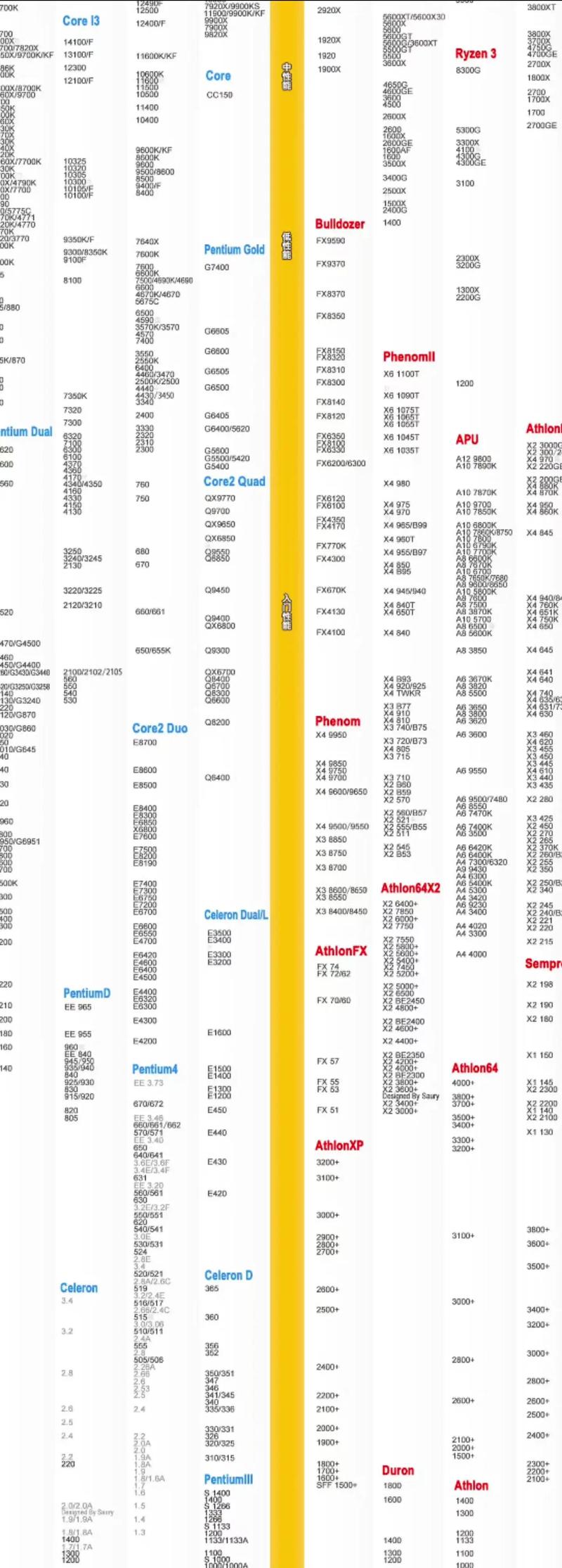 目前主流cpu技术特点-图1 目前主流cpu技术特点-图1