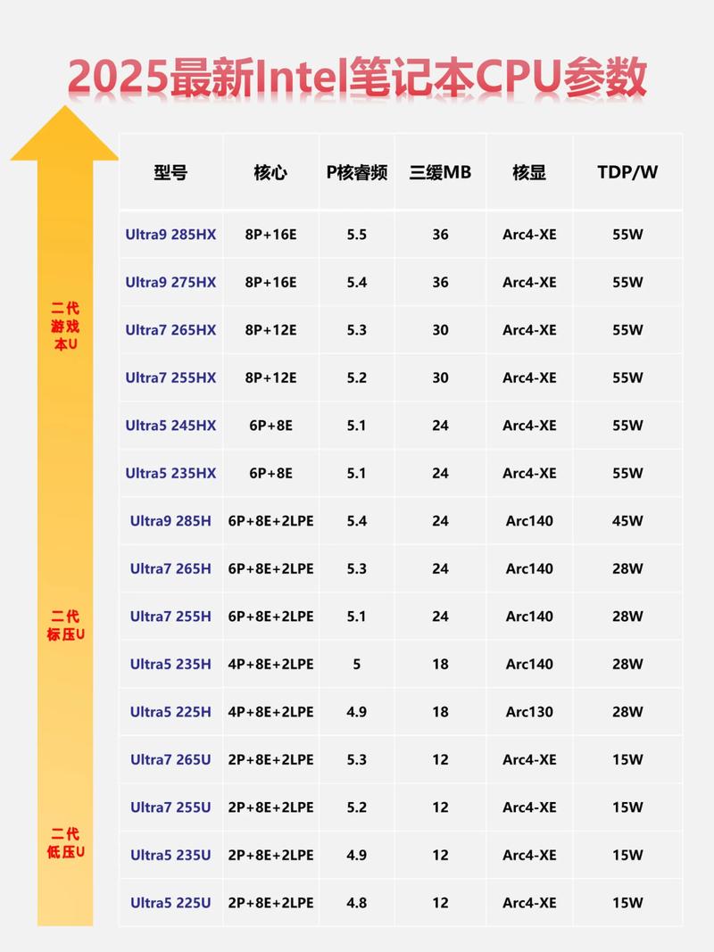 目前主流cpu技术特点-图3