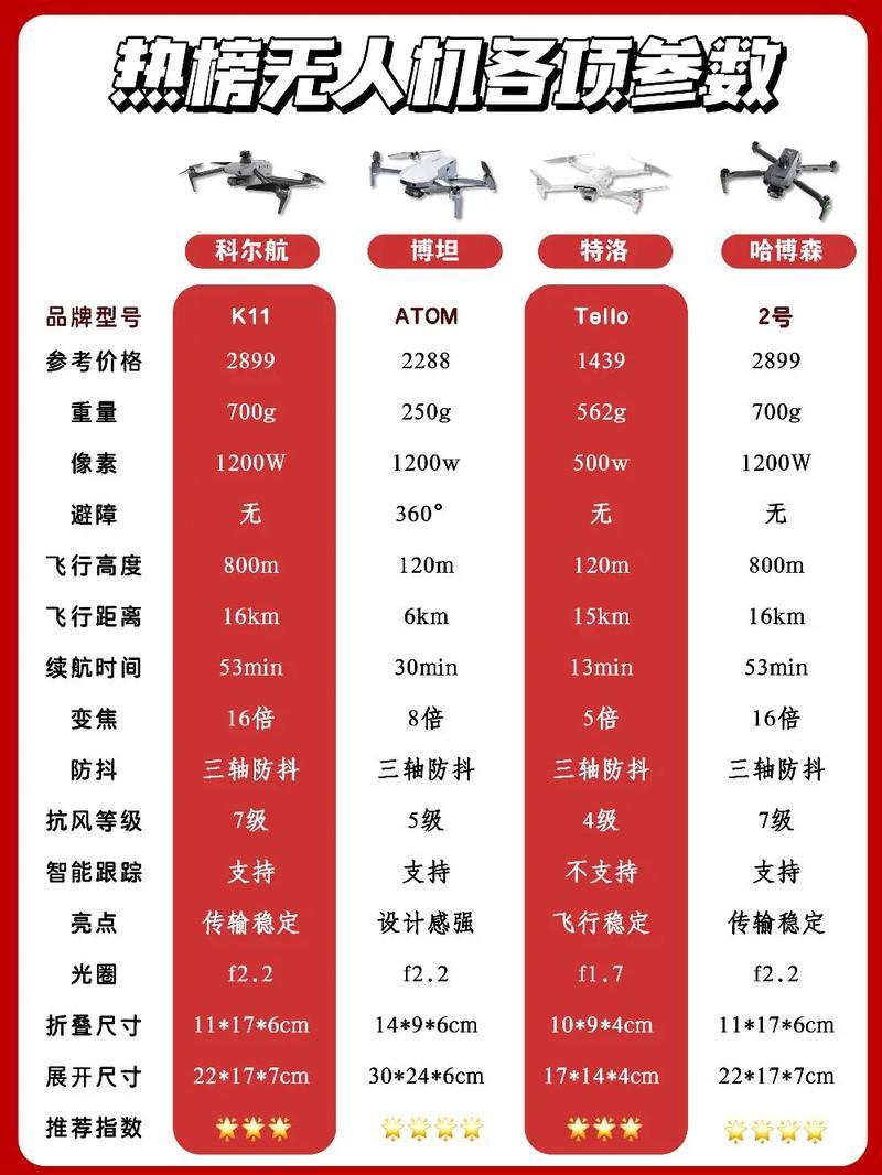 无人机射频 距离 功耗-图2 无人机射频 距离 功耗-图2