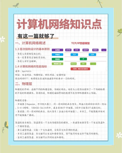 计算机网络技术具体学哪些核心内容？-图1