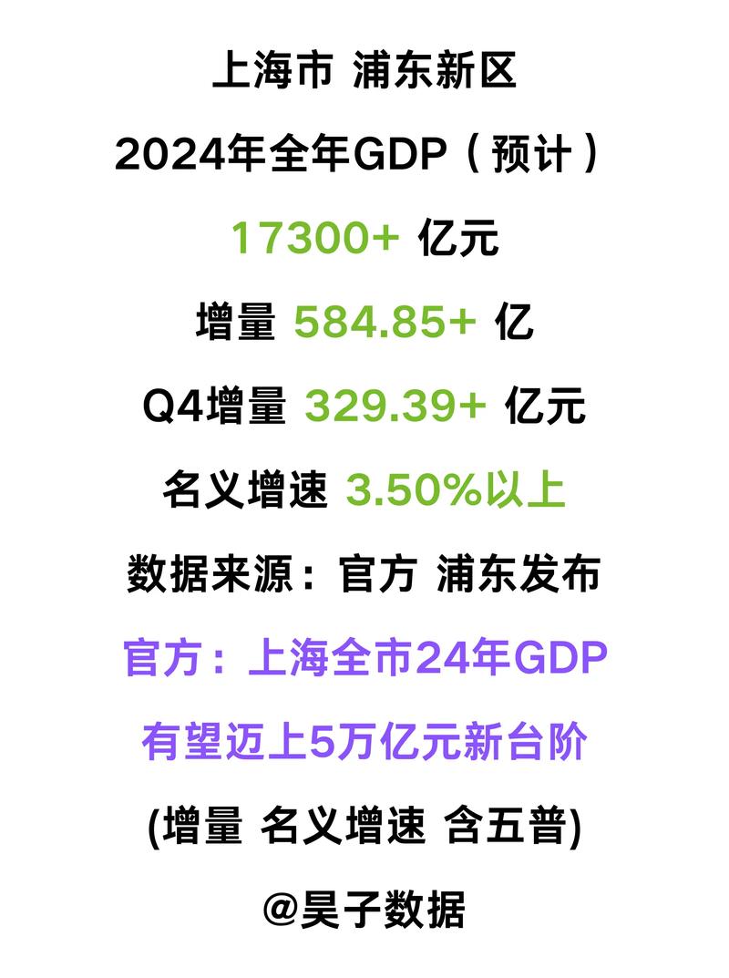 上海高新技术产业产值现状如何?-图1 上海高新技术产业产值现状如何?-图1