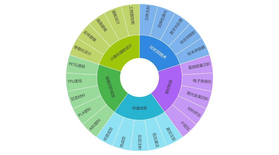 3D打印与4D打印的核心差异是什么？-图3