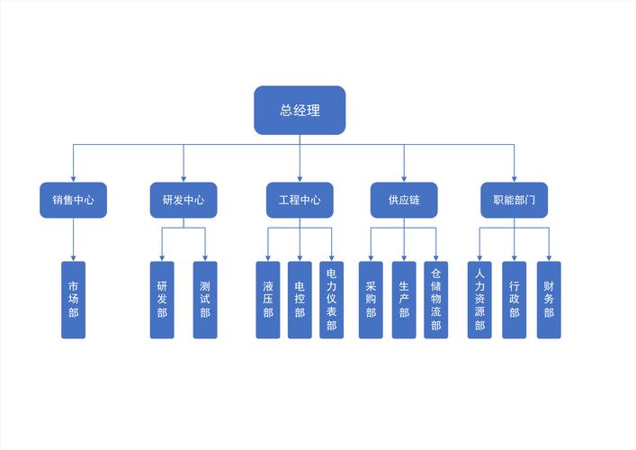 互联网技术部门组织架构如何设计更高效？-图3