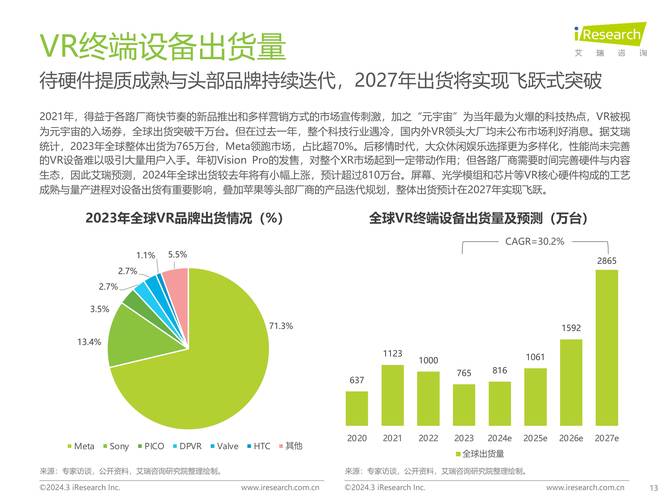 中国AR发展前景如何？机遇与挑战并存？-图1