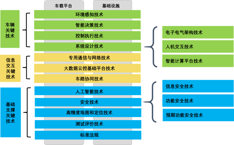 车联网技术如何基于物联网实现？-图1