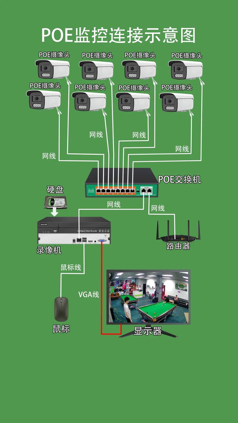 监控同轴与网络有何核心区别?-图1 监控同轴与网络有何核心区别?-图1