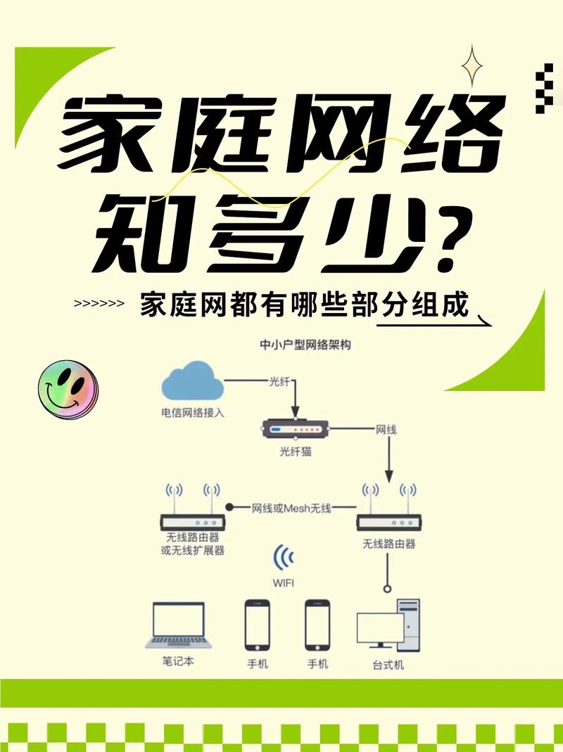 Windows家庭网络怎么搭建？设备互联怎么设置？-图1
