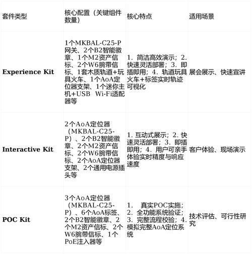 室内高精度定位技术如何实现精准定位？-图1