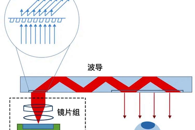 增强现实技术如何改变我们的生活？-图1