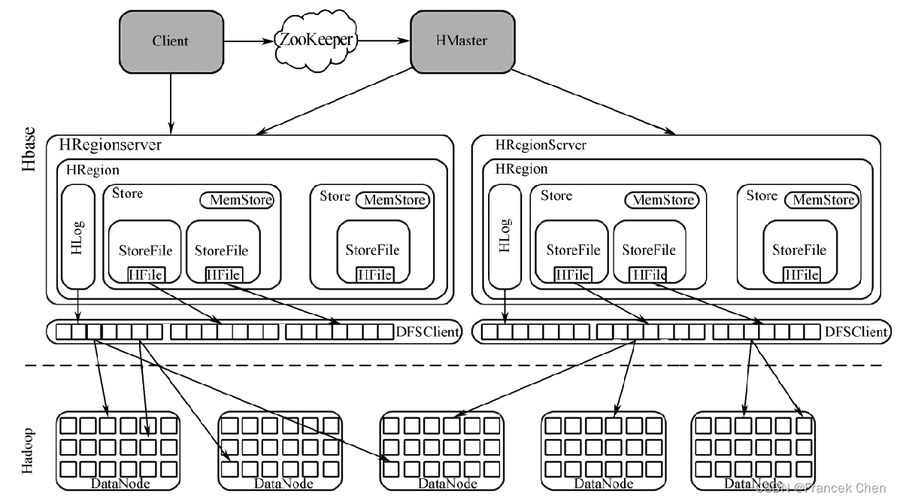 Hadoop生态圈技术包含哪些核心组件？-图2