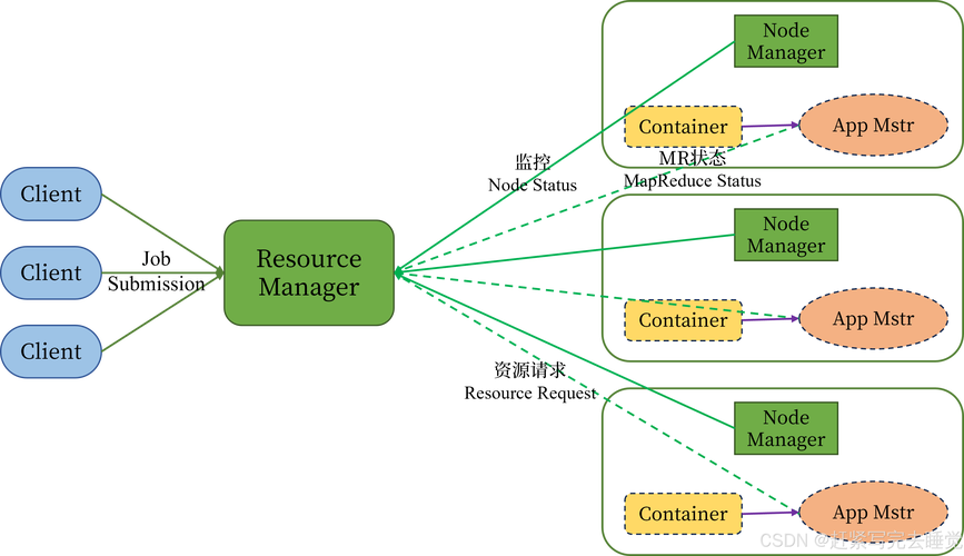 Hadoop生态圈技术包含哪些核心组件？-图1