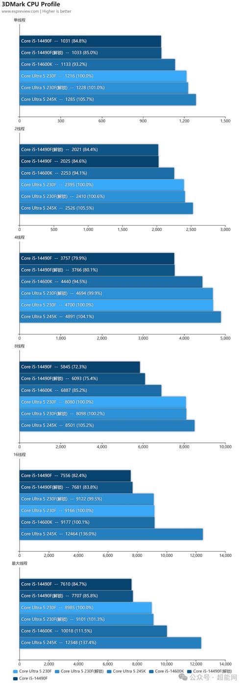 Intel无人机性能究竟如何？-图1