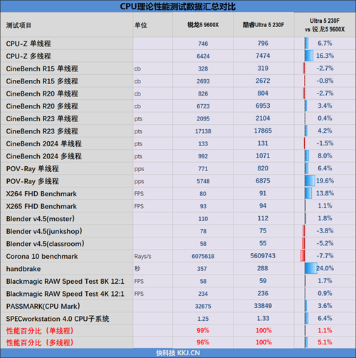 Intel无人机性能究竟如何？-图3