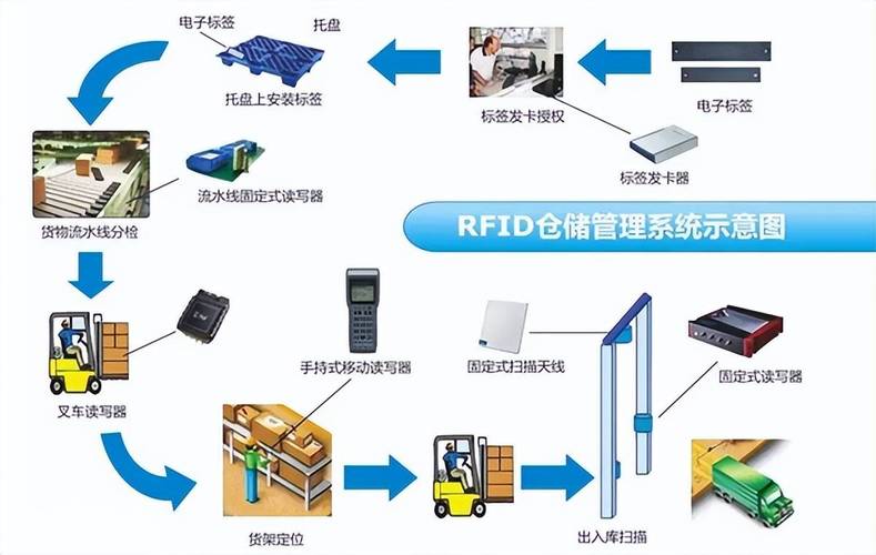 RFID技术有哪些核心优点?-图1 RFID技术有哪些核心优点?-图1