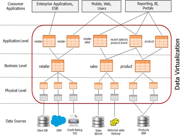 Inter虚拟化技术是什么？-图2