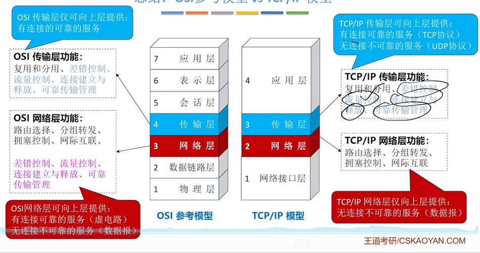 计算机网络性能指标有哪些关键考量？-图2