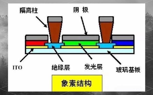 有机发光二极管显示技术-图1