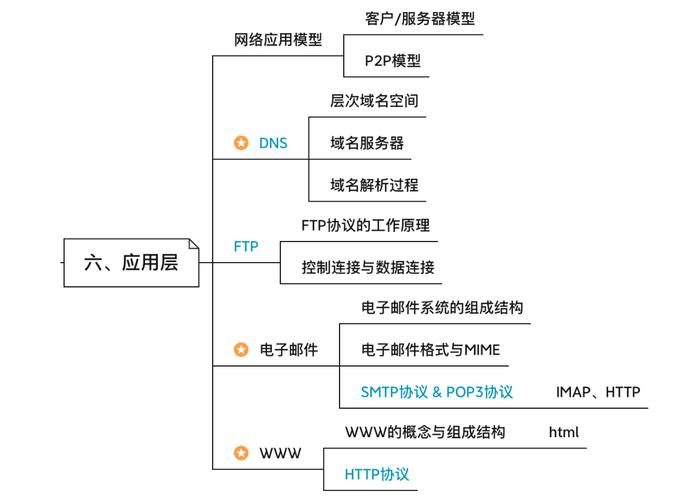 计算机网络的最大优点究竟是什么?-图3 计算机网络的最大优点究竟是什么?-图3