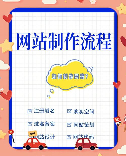 做网站需要哪些核心技术?-图3 做网站需要哪些核心技术?-图3