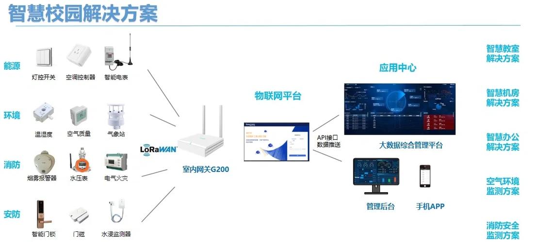 物联网应用的关键技术有哪些？-图2