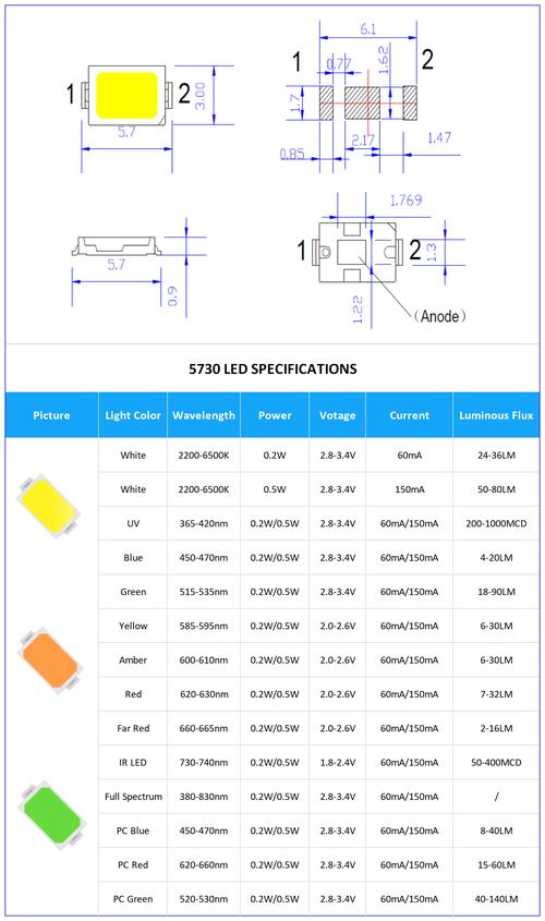 led背光源的技术参数-图1