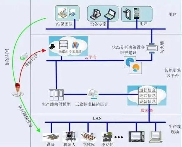网络控制系统如何分析与控制？-图1