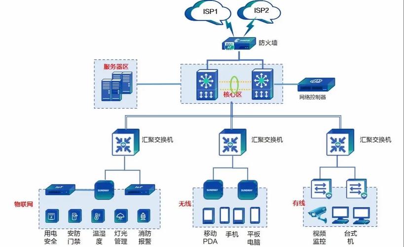网络控制系统如何分析与控制？-图2