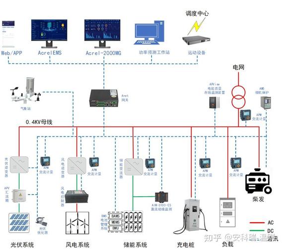 网络控制系统如何分析与控制？-图3