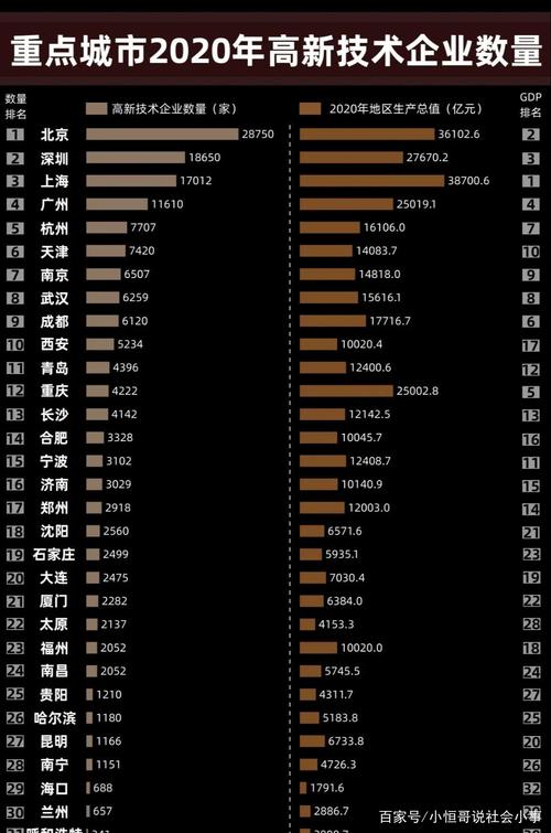 全国高新技术企业 数量-图1