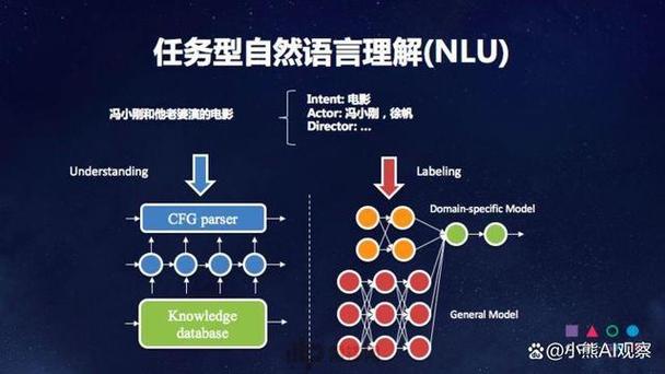 NLP自然语言处理技术如何赋能未来？-图2