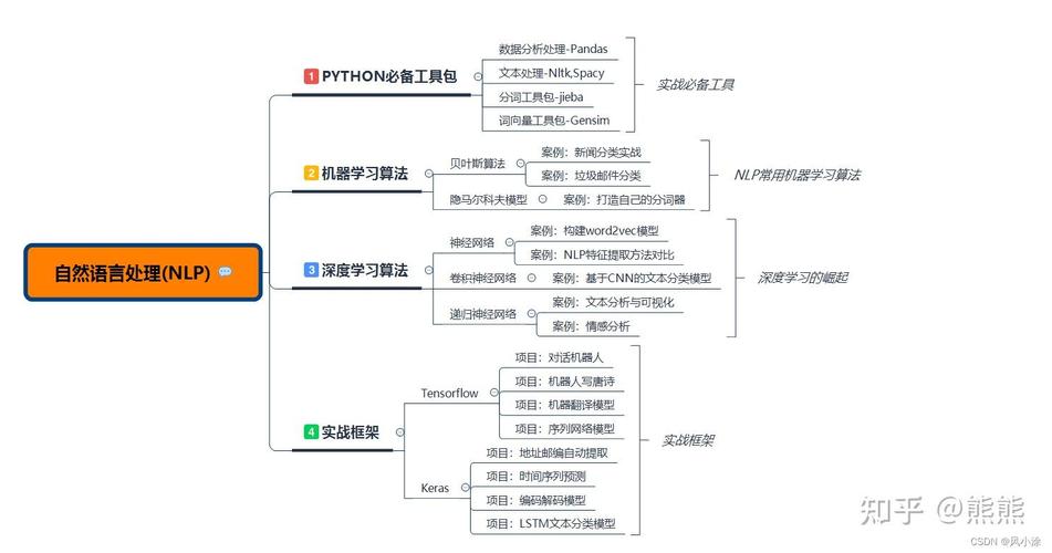 NLP自然语言处理技术如何赋能未来？-图3