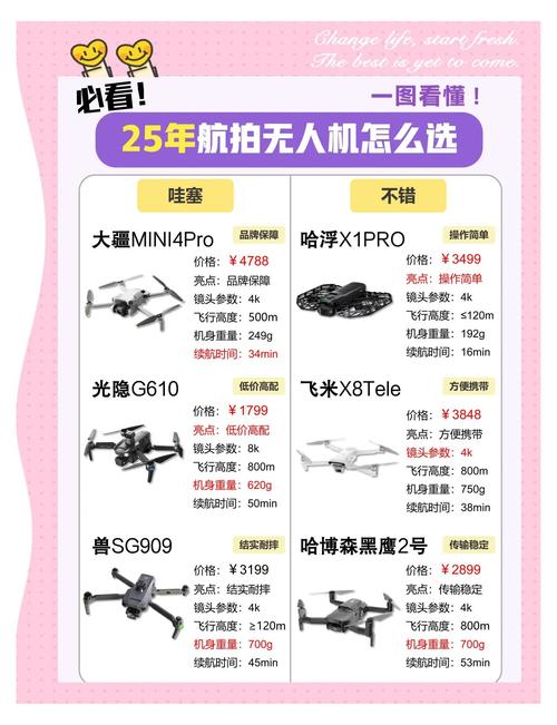 Karma无人机参数有哪些？-图1