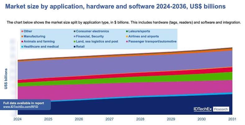 RFID技术发展前景如何？未来趋势与应用潜力何在？-图1