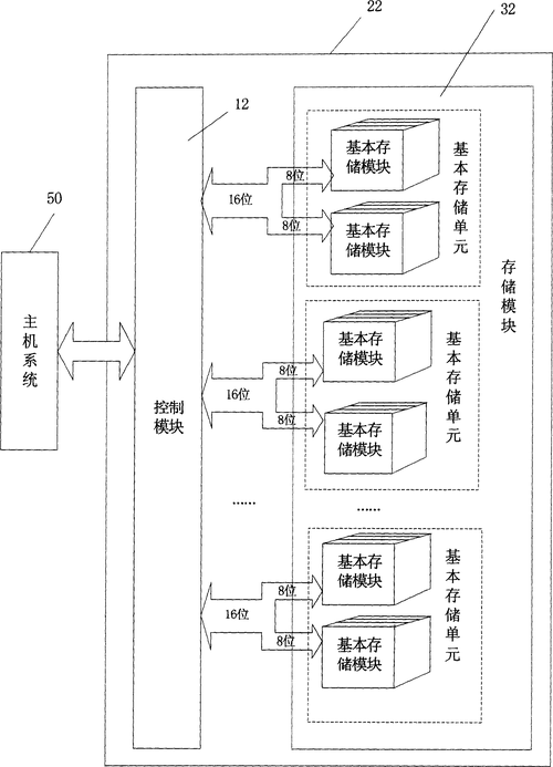 XML数据存储技术具体有哪些类型？-图2