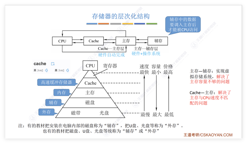 XML数据存储技术具体有哪些类型？-图3