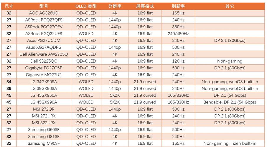 显示器的技术指标有哪些？-图2