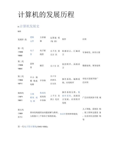 计算机技术有哪些新发展？-图1