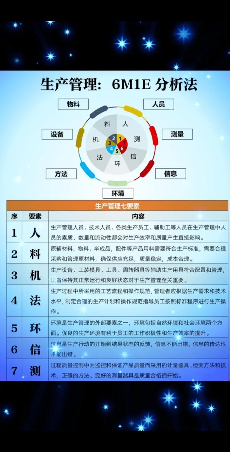 军用信息技术的三大要素-图1
