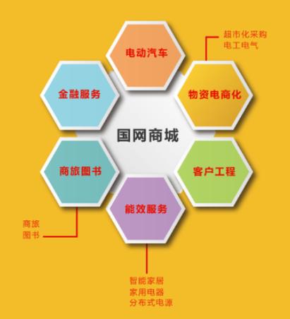 网络商品交易及服务有哪些监管重点？-图1