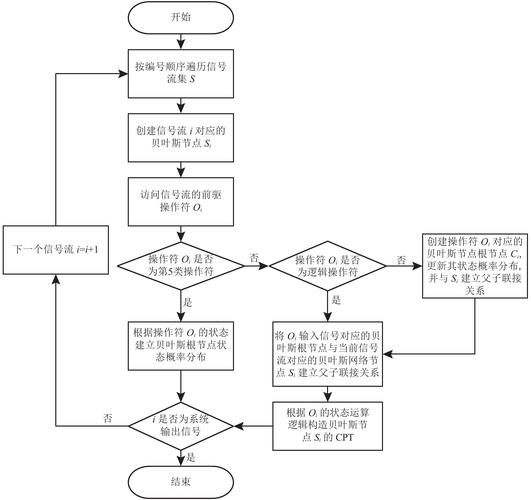 映射网络驱动器 批处理-图3