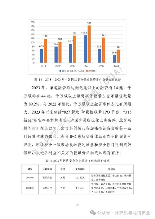 网络安全需求分析报告的核心需求是什么？-图1